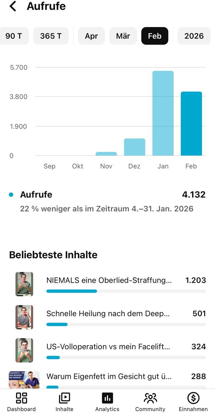 YouTube-Studio Aufrufe-Bar-Chart März 88.472