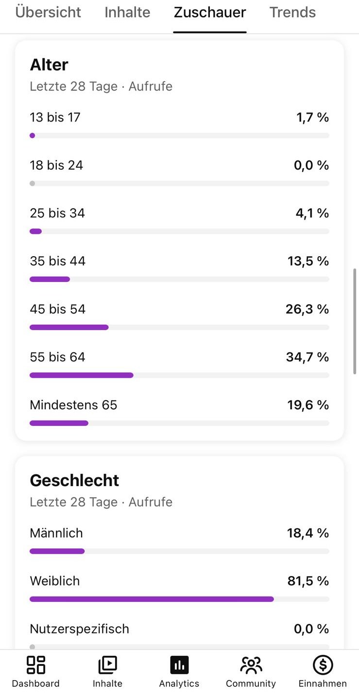 YouTube-Studio Februar-Kontrast: 4.132 Aufrufe