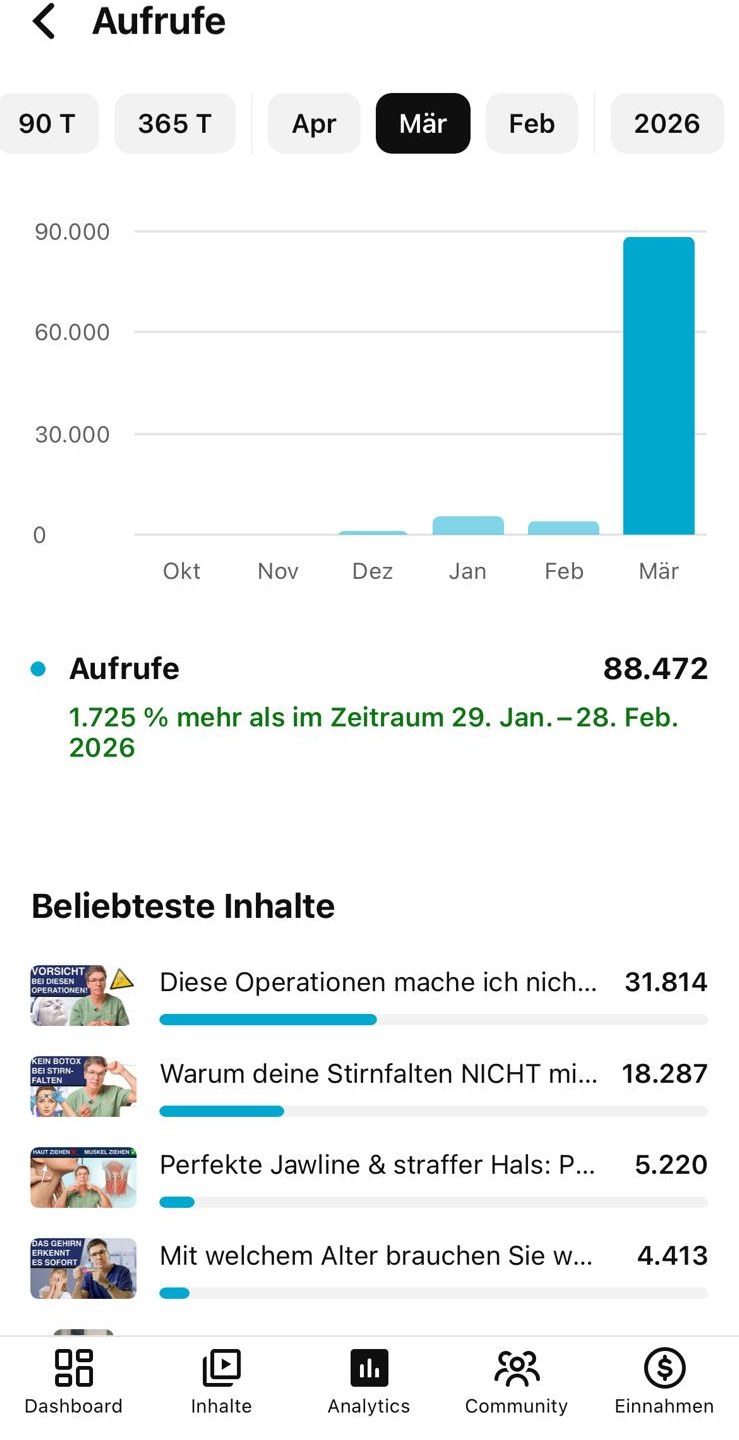 Zielgruppen-Demografik: 55-64 = 34,7%, 45-54 = 26,3%